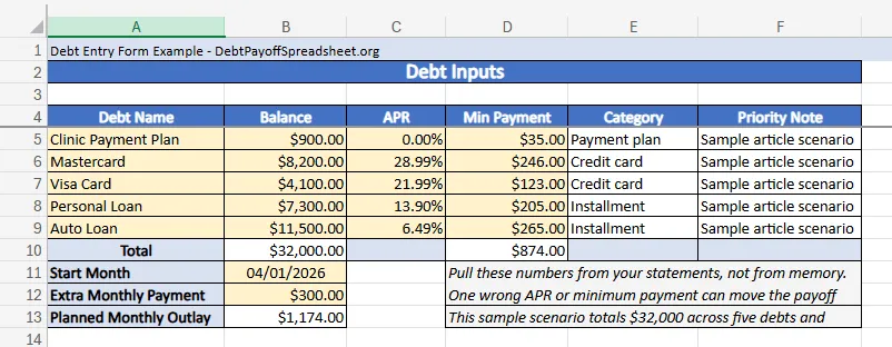 Debt entry worksheet showing balances, APRs, minimum payments, start month, and planned monthly outlay